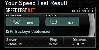 A Computer's Speed Test Results